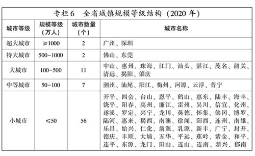 适度人口_人口普查图片