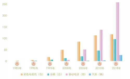 用统计图描绘家乡GDP的巨变_上半年江苏13市GDP新鲜出炉,你的家乡排第几(3)