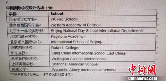 中国国际学校课外活动十强。 供图 摄 中国国际学校课外活动十强。 供图 摄