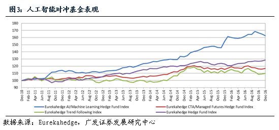 融工程】2018年重磅专题系列之七:人工智能在