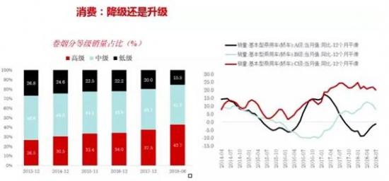 鳳凰谷論壇 | 李迅雷：中國經濟增速穩中有降，2019買自己買不到的東西 新聞 第3張