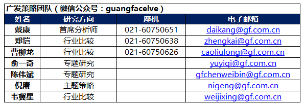 底部特征比较,当前阶段如何?--周末五分钟全知