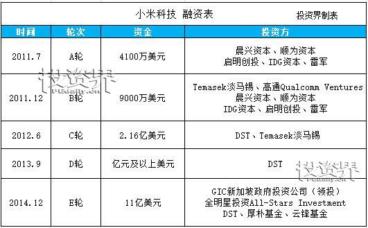 再回到起点，雷军道出了小米成功的秘诀（附内部信）