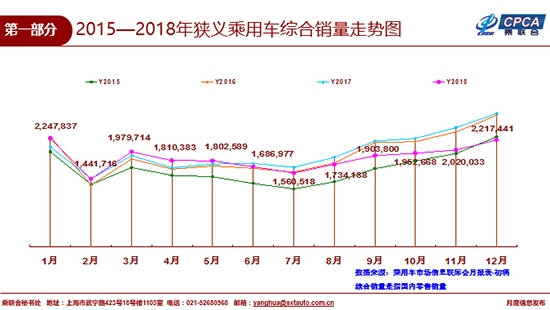2018年车市下滑5.8% 新能源车增长将全面爆发