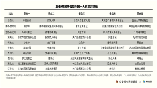 热门自驾游路线。图片来源:高德地图