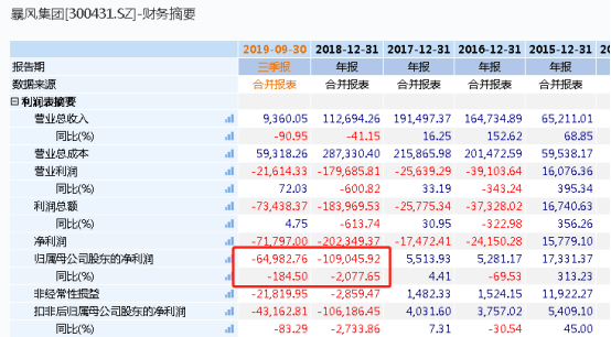 bbin平台代理官网|拿什么拯救不断下滑的社融?
