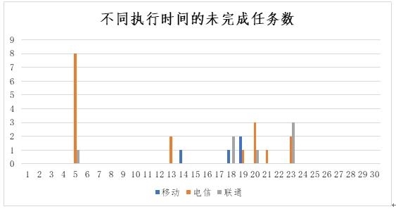 中消协调查企业服务热线:ofo客服转人工时长排