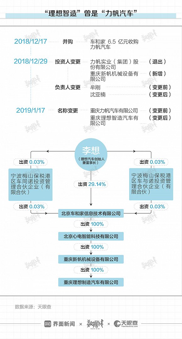 两次入列“被执行人”后，李想的理想汽车怎么样了