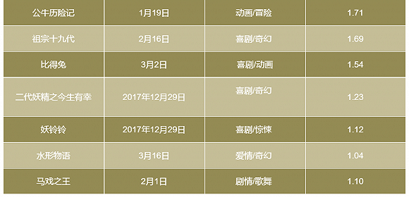 来源:中国电影报