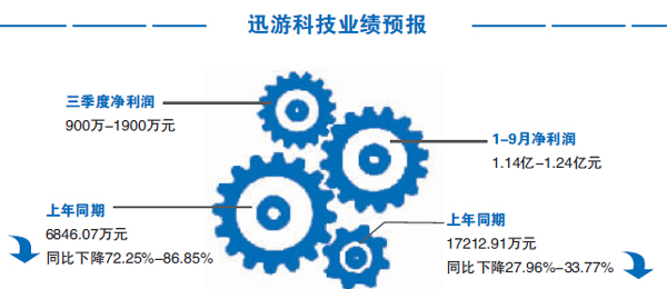 bwin就送_联发科5G要翻身?有点那个感觉了