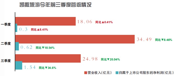 探探博彩_苹果LOGO设计师操刀,为重庆第一高楼A-ONE缔造极简新形象