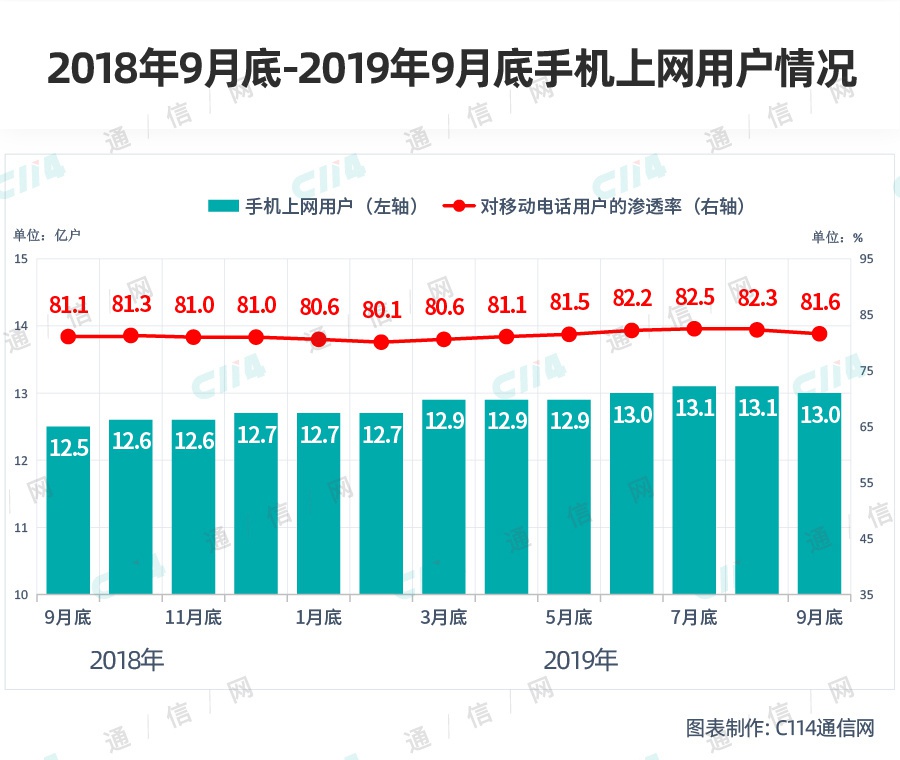 通信服务运营,通信服务运营商