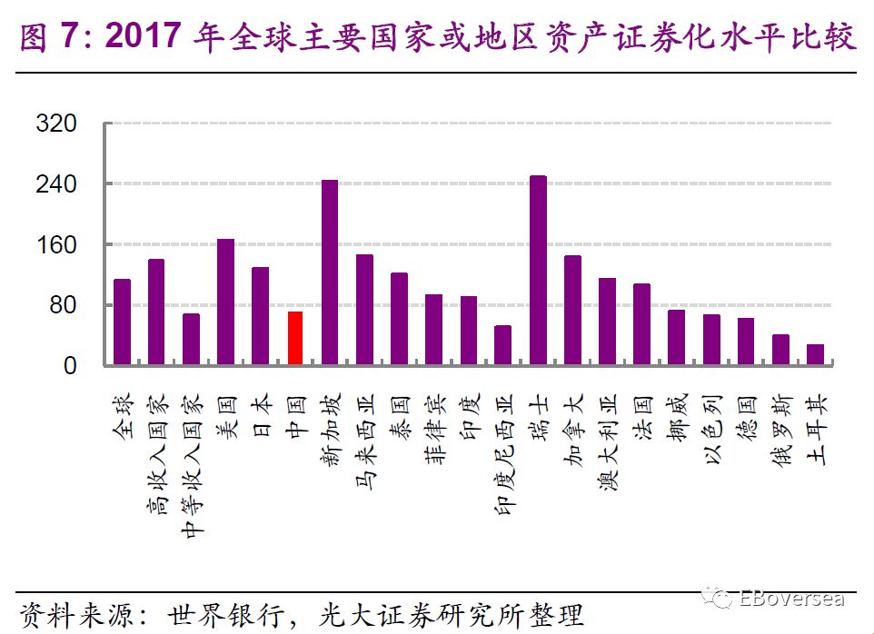 中美计算gdp差异_中美经济对比 差距比想象大得多(3)