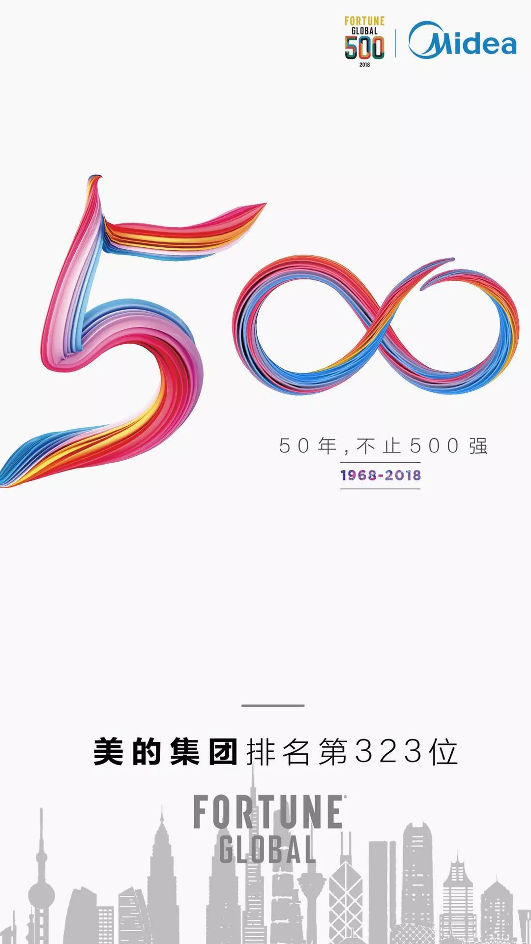 一年甩掉127家世界500强,美的集团做对了什么?