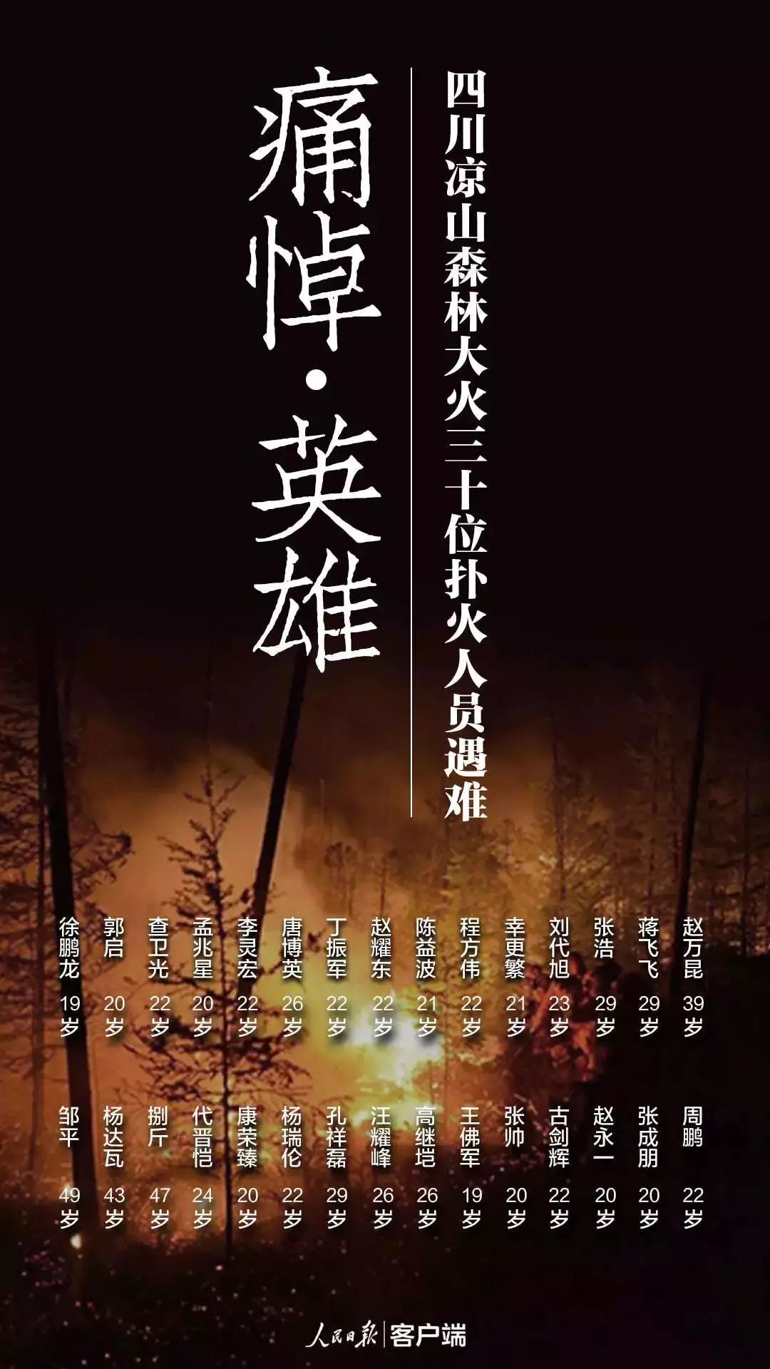 19岁!20岁!20岁!20岁!20岁!痛悼5位山东救火英雄!