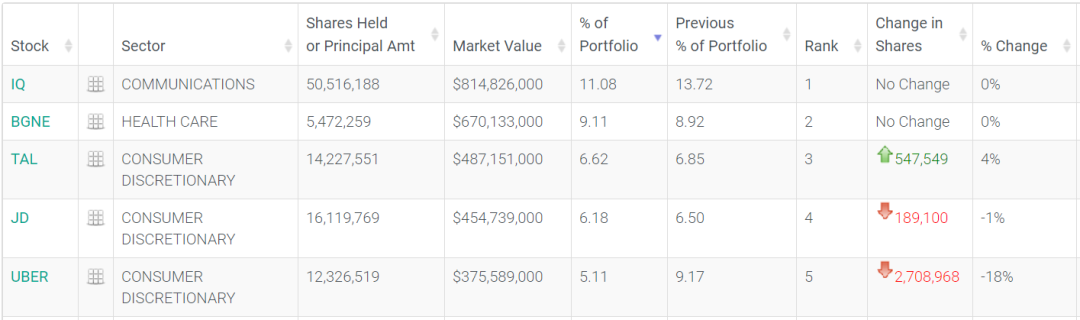 高瓴资本的医疗健康投资逻辑(附投资标的)