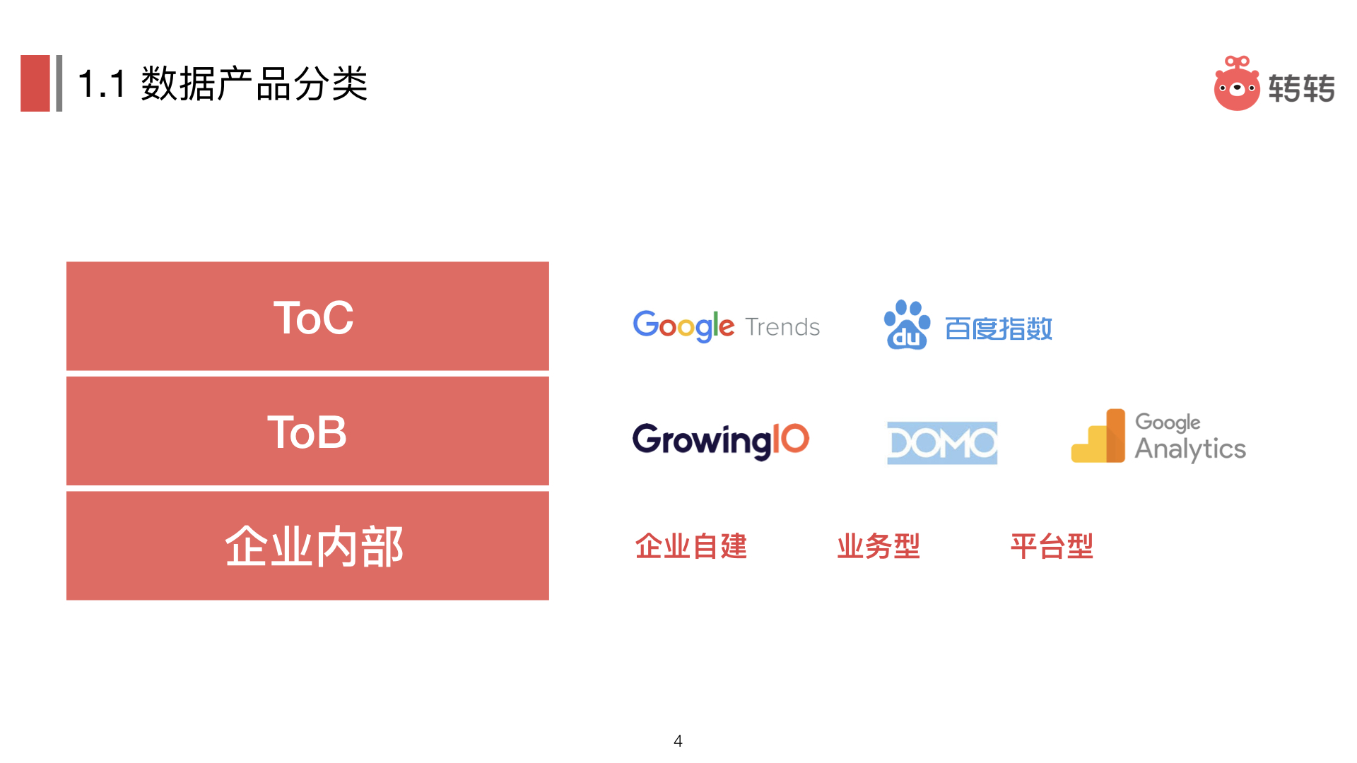 企业数据平台的定义和建设方法论