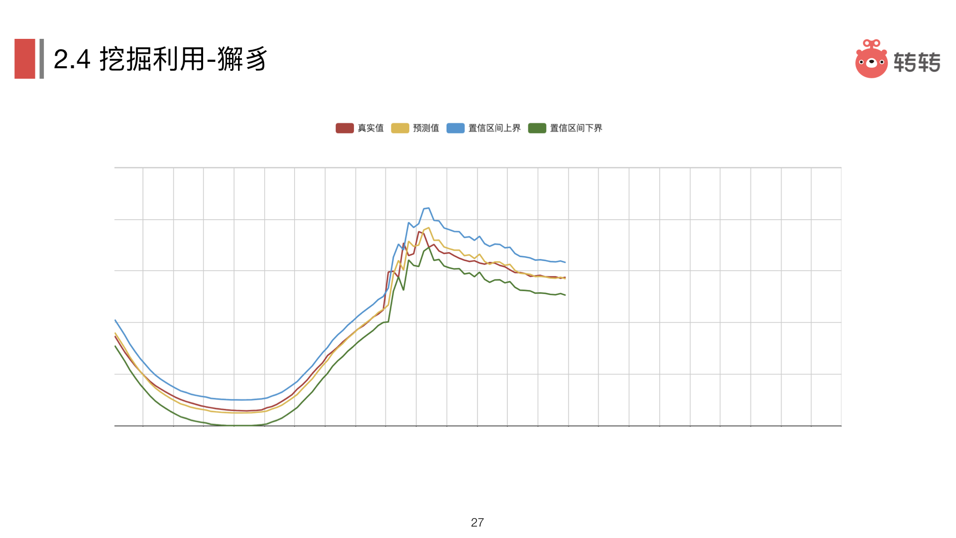 企业数据平台的定义和建设方法论