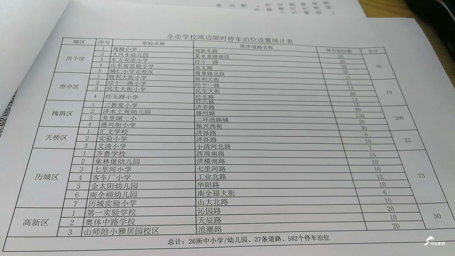 学校周边道路限时停车泊位设置情况