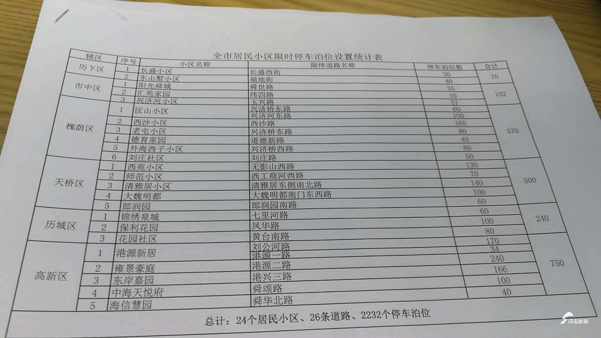 居民小區周邊道路限時停車泊位設置