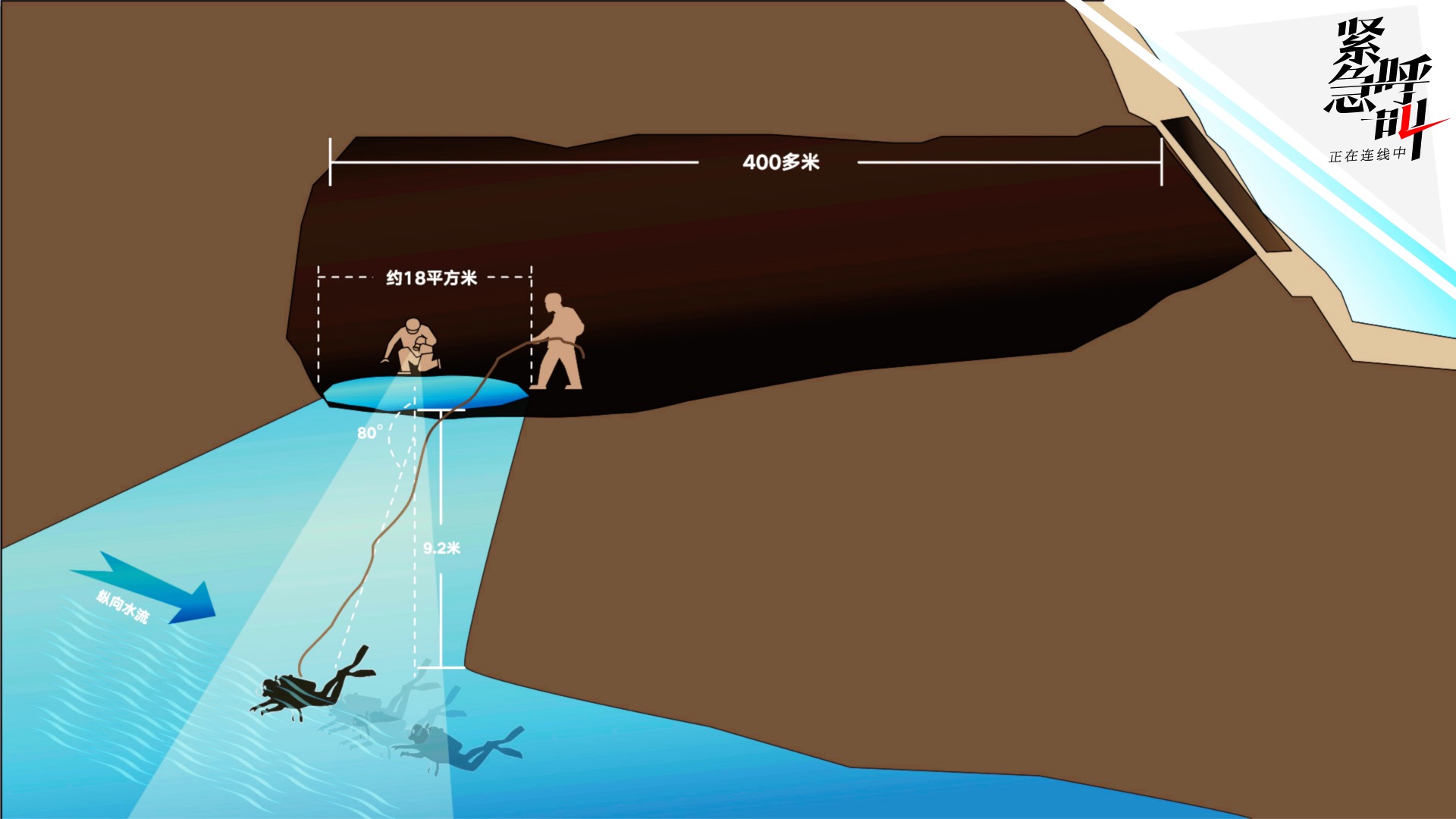 固戍站街暗流仍在？3年整治后现状调查与避坑指南