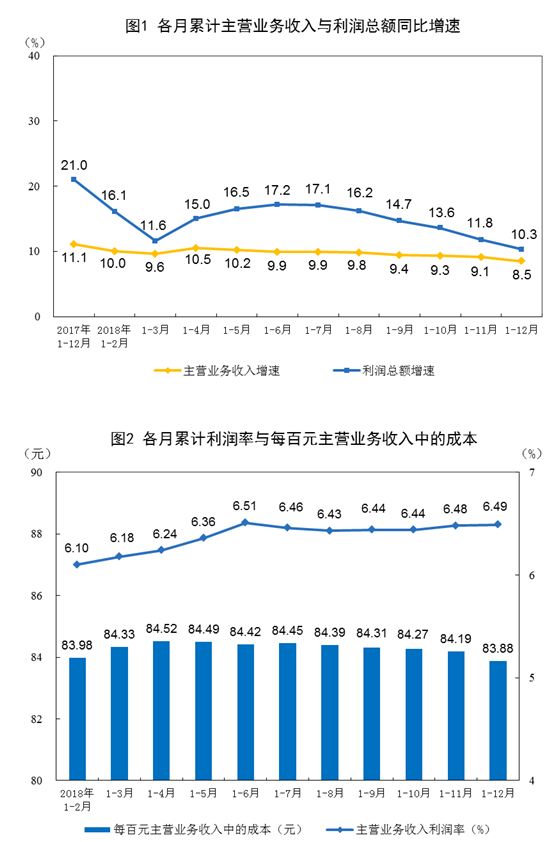 人均业务收入_人均收入(3)
