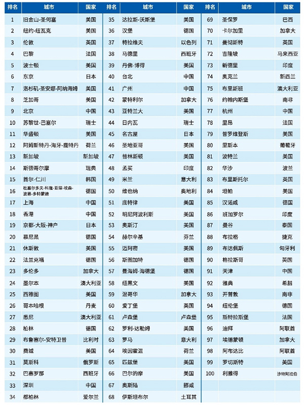 上海优化排名_上海小吃排名前十