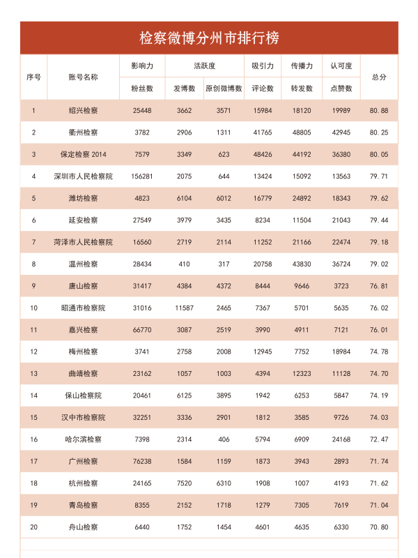 2018年英文歌排行榜_2018抖音最火的音乐有哪些 中文及英文歌曲榜单盘点