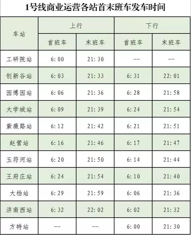 最新最全!济南地铁1号线发车时刻表!办卡网点