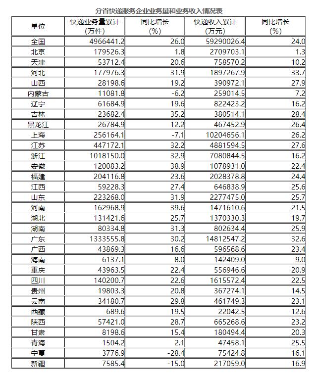 快递业排名_顺丰快递图片(3)
