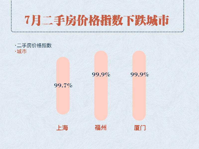 6月最新房价数据出炉!这些城市降了!长沙的情