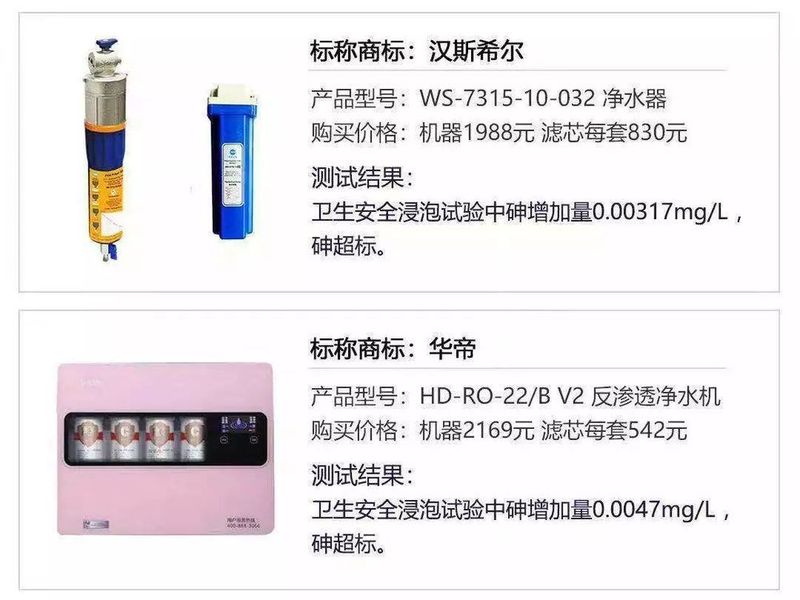  北京消协权威发布丨27款净水器性能测试,你家用哪款? 