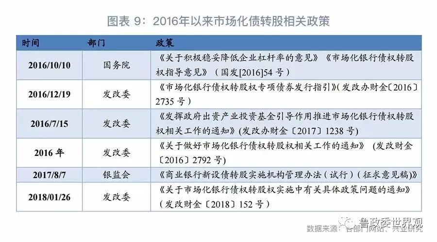 控杠杆:2018年第一季度金融监管回顾与展望