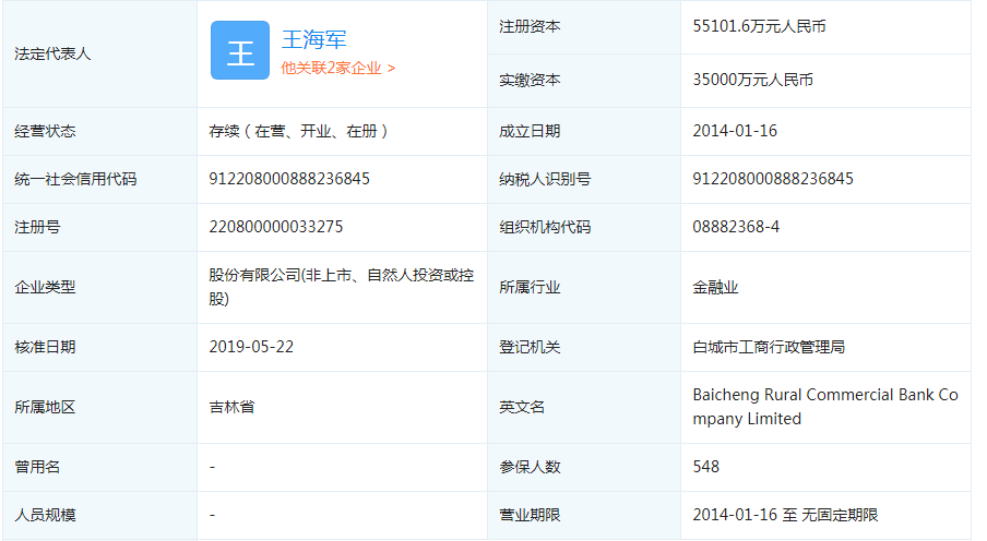 白城市的人口数量_白城市地图(3)