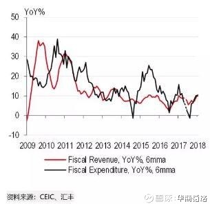 收入支出明细表模板_美国财政收入与支出(2)