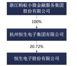 本次股权变更之后的股权关系。数据来源:公告