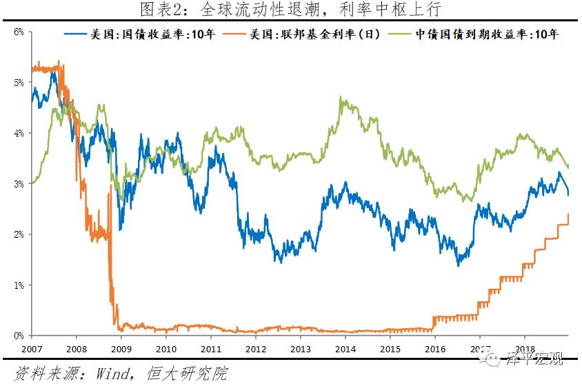 2019世界经济复苏_2019全球经济 提振信心 迎接挑战
