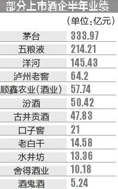 泸州老窖集团收入_泸州银行资本压力增加贷款风险高度集中在泸州老窖(2)