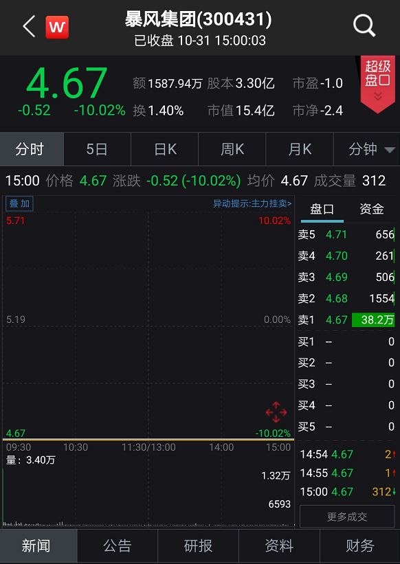大连韦德伍斯官网 男篮世界杯32强战力榜:塞尔维亚登榜首 中国升至14位