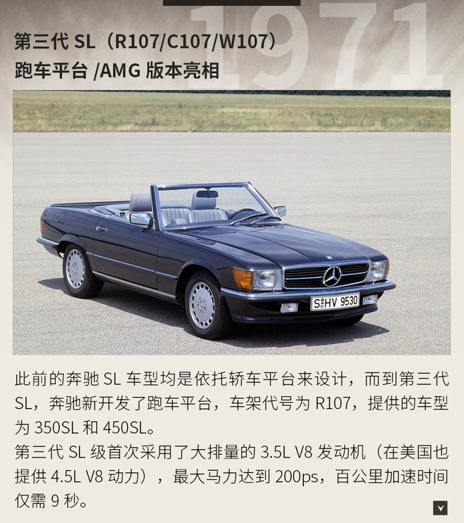 65年魅力不减 传奇跑车奔驰SL进化史
