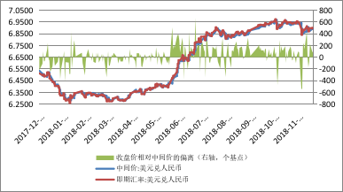 数据来源:中国外汇交易中心;WIND;中国金融四十人论坛
