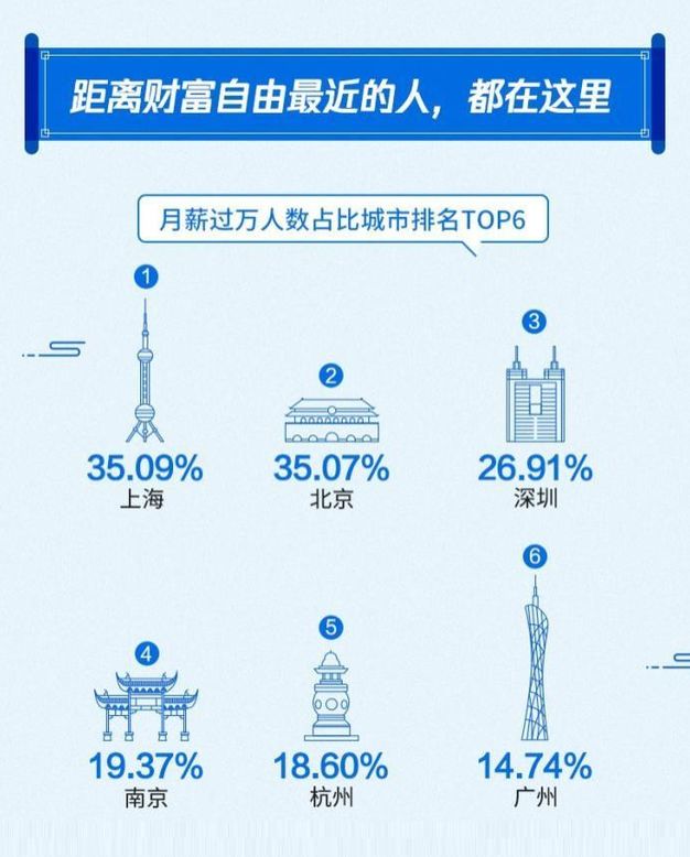 图片来源:《2019国人工资报告》