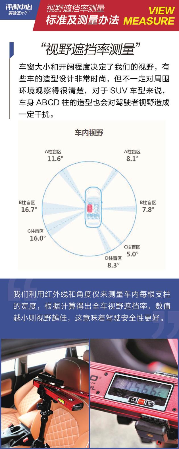 15台热门紧凑SUV盲区排行 你的爱车盲区大吗?