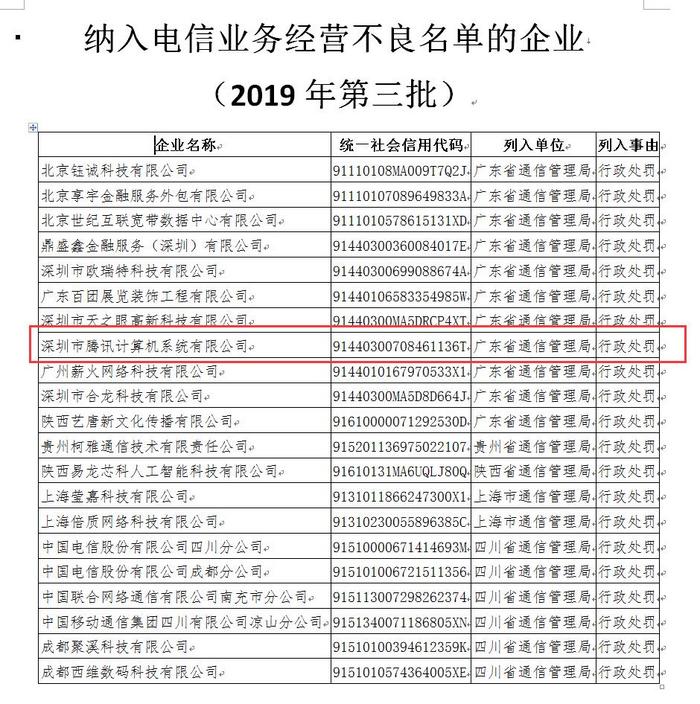 腾讯被纳入电信业务经营不良名单