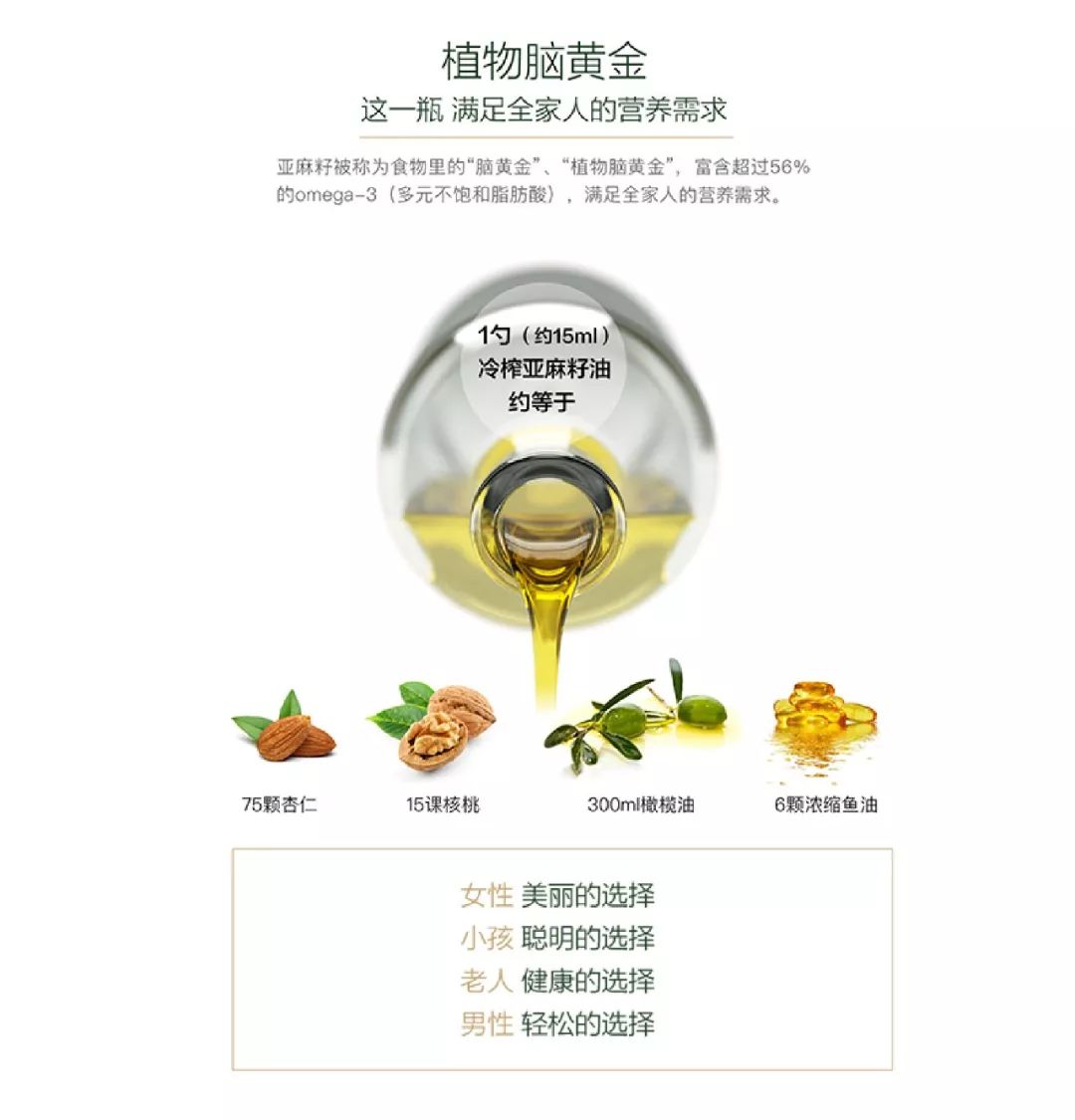 服务 | 想不到亚麻籽油的功效这么多,不想来一瓶