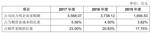 力邦合信毛利率三连冠关联交易猛 遭质疑业绩掺水