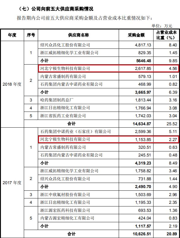 bc365手机版客户·商业银行如何搭建信用债投资备选库?