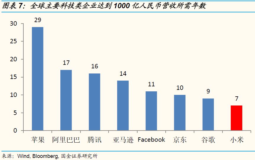 首份减持小米报告 好股票跟好公司的区别(上)