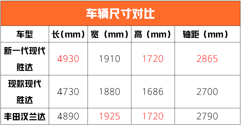 爽啊!这12台重磅新车4月即将上市!
