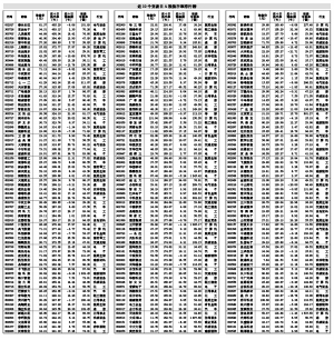 近10个交易日255只股票筹码全换手